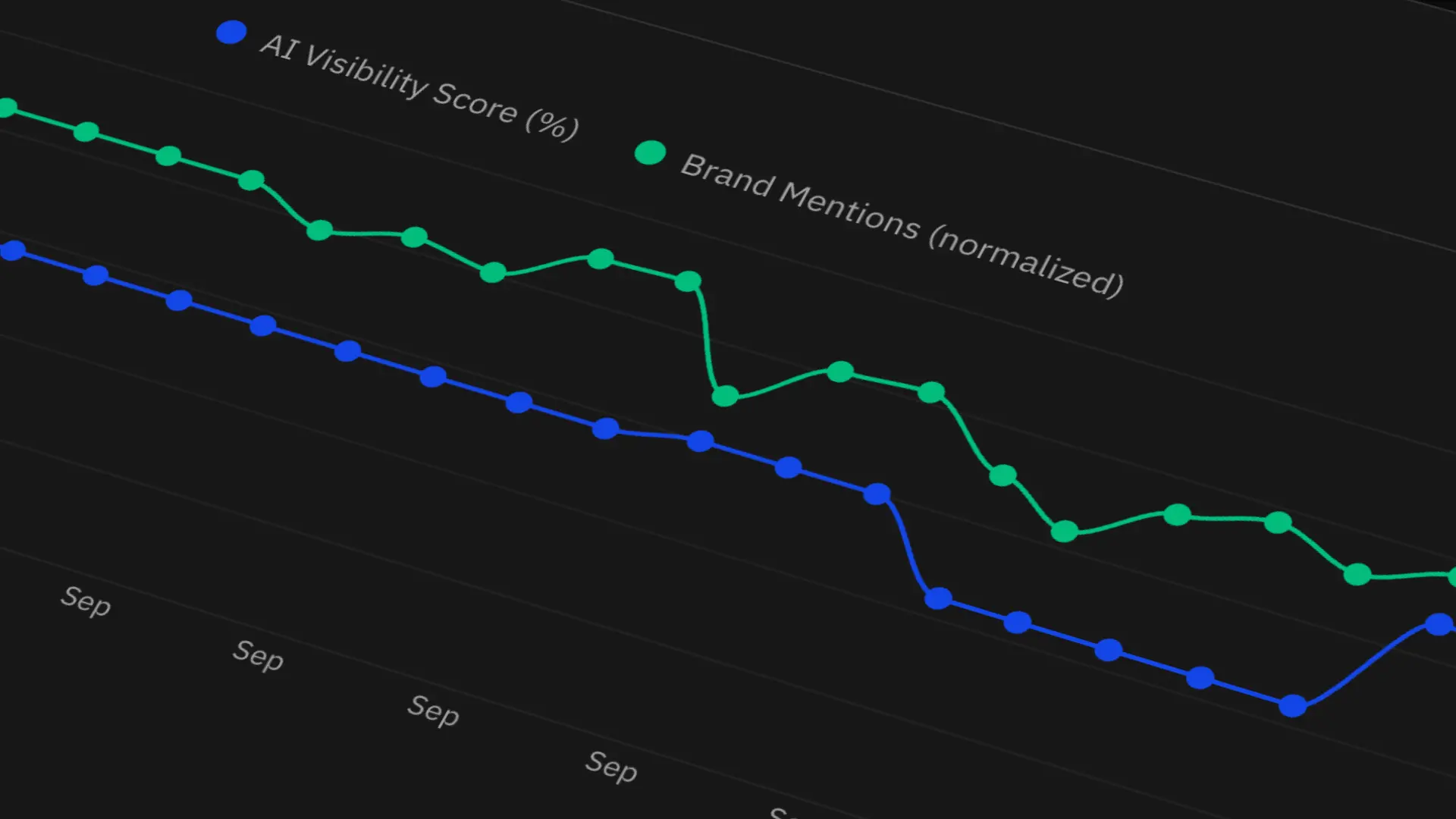 Technical-Brand Correlation Analysis dashboard showing correlation metrics and trend charts